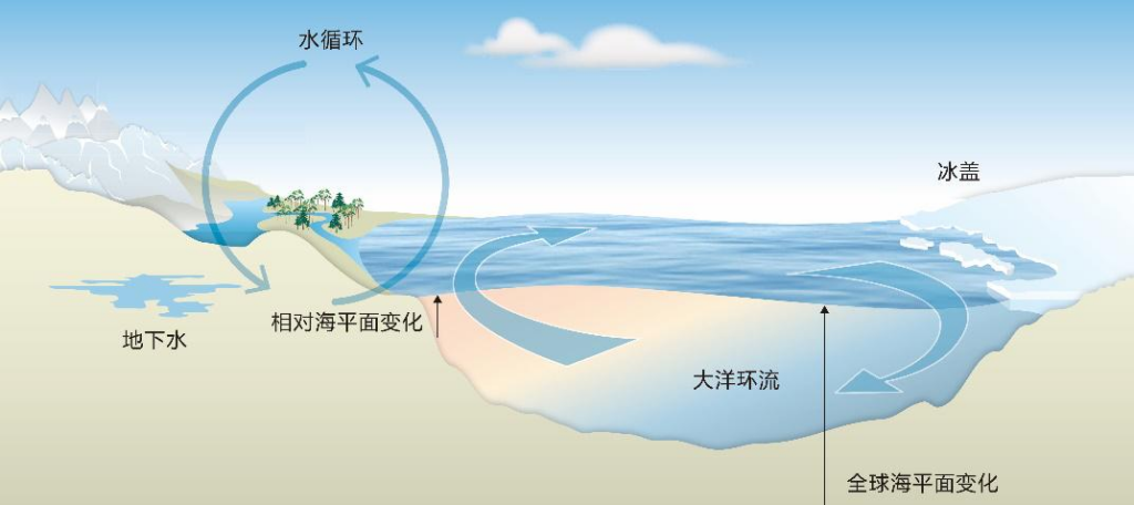 南非的气候特点_北半球的历史高温