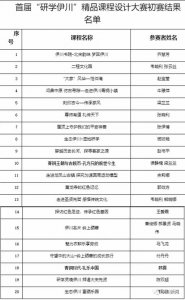 ​河南伊川县的邮编是多少_首批伊川县研学旅行试点学校拟认定名单