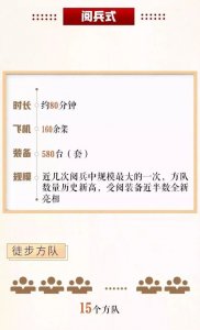 ​70周年大阅兵直播在哪看_阅兵观看指南
