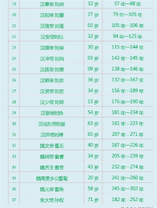 ​中国历史上有多少个皇帝（我国历经多少代皇帝）