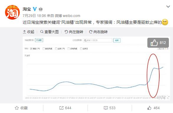 风油精神秘奇效大揭秘（风油精如何意外爆红）(2)