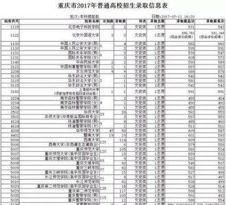 ​提前批次录取是什么意思，艺术类提前批次录取是什么意思？