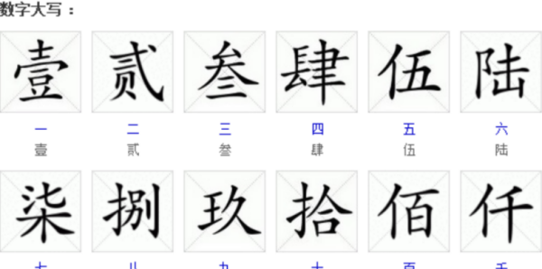 数字大写到0,大写的阿拉伯数字从一到十怎么写图3