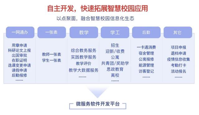 智慧校园管理平台解决方案（强智微服务软件开发平台快速拓展）(1)
