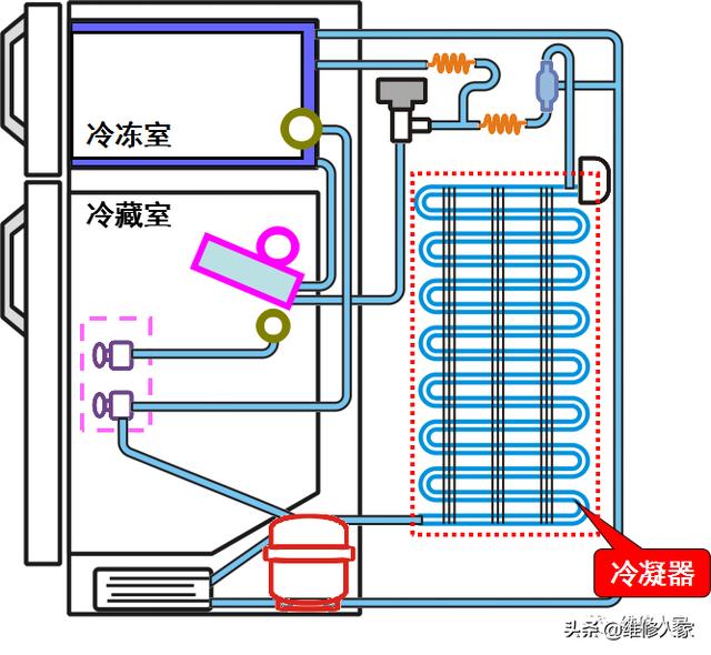 冰箱温控器的类型（冰箱温控器的种类与结构原理）(5)