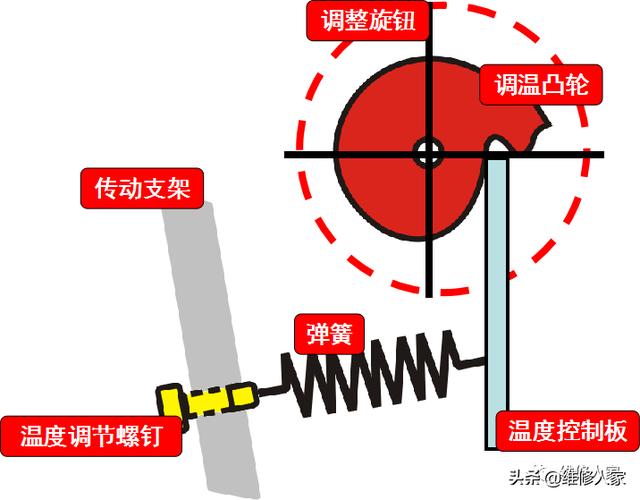 冰箱温控器的类型（冰箱温控器的种类与结构原理）(10)