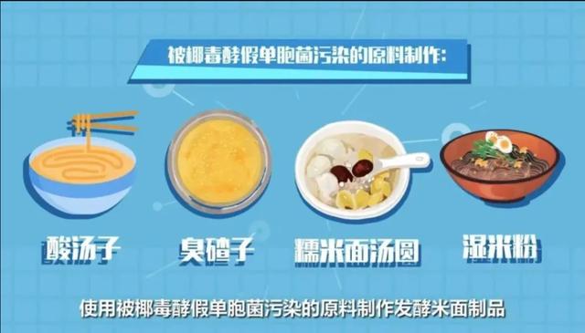 食物中毒事故现象（7人食物中毒死亡）(5)