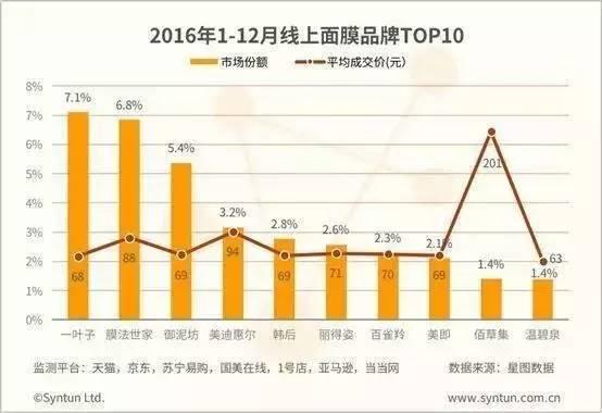 美即化妆品（美即会不会成为下一个THE）(3)