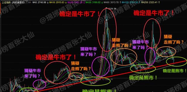 新中国成立时间，广西壮族自治区成立时间先后顺序？图9