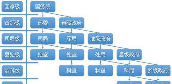 吉林大学校长级别,大学校长是什么级别的干部图9