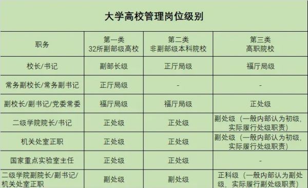 吉林大学校长级别,大学校长是什么级别的干部图3