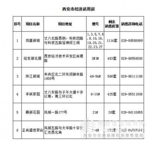 西安经济适用房申请条件2023(西安经济适用房申请条件步骤)-第1张图片-