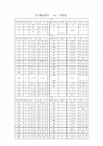​偏旁部首名称大全读音(学字偏旁部首名称)