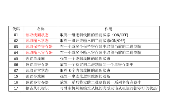 什么是tm值,变量值的名词解释是什么图1