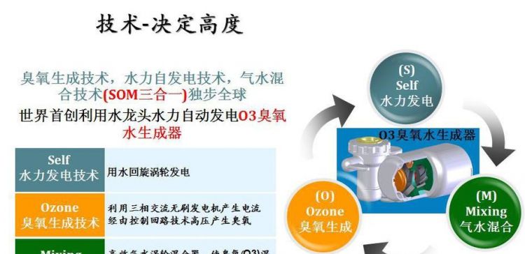 臭氧在水中的分解时间是多久