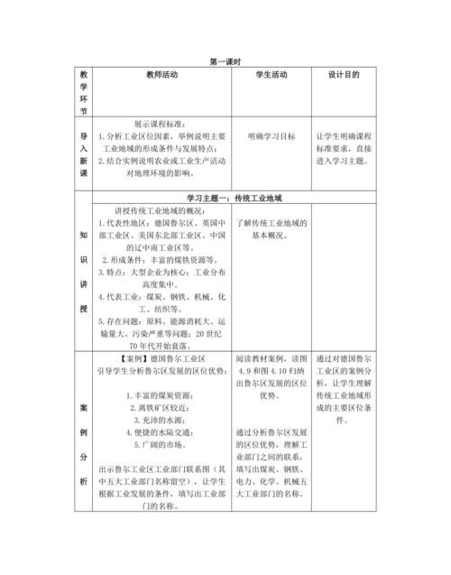 轻工业和重工业的区别通俗