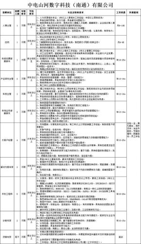 如皋人才市场最新招聘信息(如皋人才市场招聘会时间表)-第1张图片-