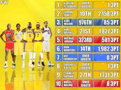 ​nba历史三分球命中率排行榜（nba历史三分榜排名）
