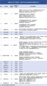 ​温切斯特大学qs排名(温切斯特大学世界排名)