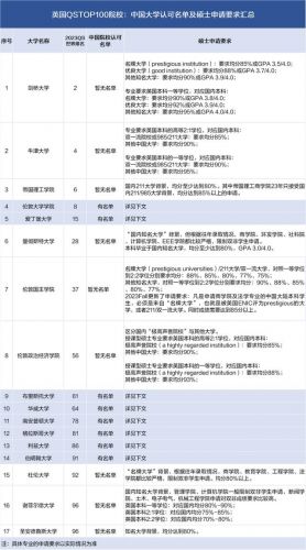 温切斯特大学qs排名(温切斯特大学世界排名)-第1张图片-