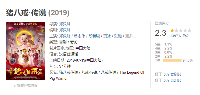 6岁大器晚成，演过豆瓣2.3分烂片，郭德纲和徐峥为啥看好贾冰？"