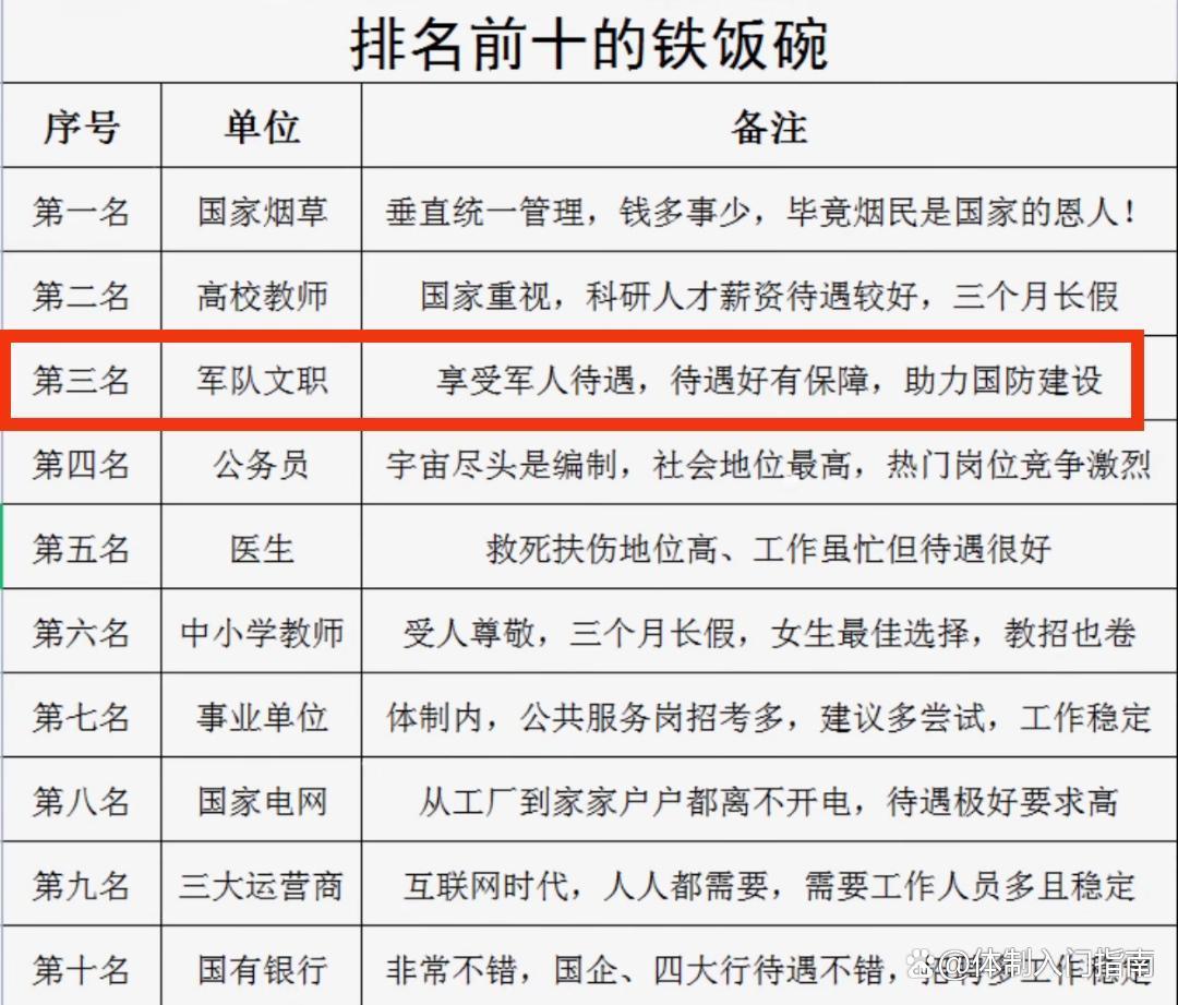 十大公认铁饭碗排名出炉(中国前景最好的十大铁饭碗)