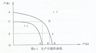 ​历史上几个经典经济学案例分析（仅供参考）