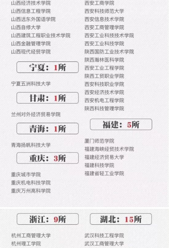 92所野鸡大学曝光名单（392所野鸡大学被曝：各个害人不浅，每年都有人中招，考生要重视）"