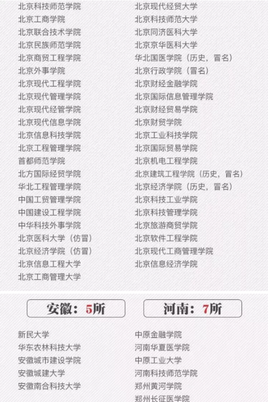 92所野鸡大学曝光名单（392所野鸡大学被曝：各个害人不浅，每年都有人中招，考生要重视）"
