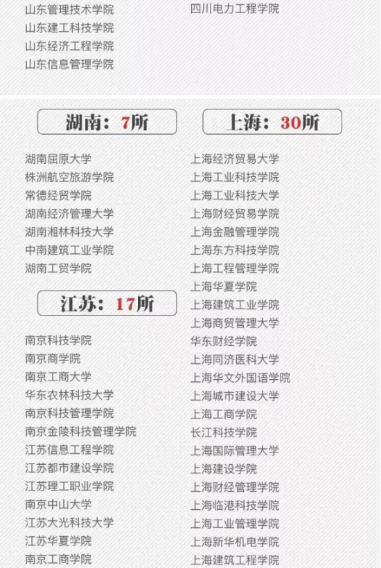 92所野鸡大学曝光名单（392所野鸡大学被曝：各个害人不浅，每年都有人中招，考生要重视）"