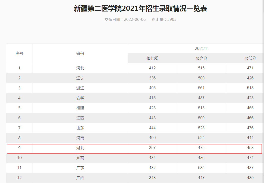 00分左右的本科大学有哪些公办(推荐几所400分左右的公办本科学校)"