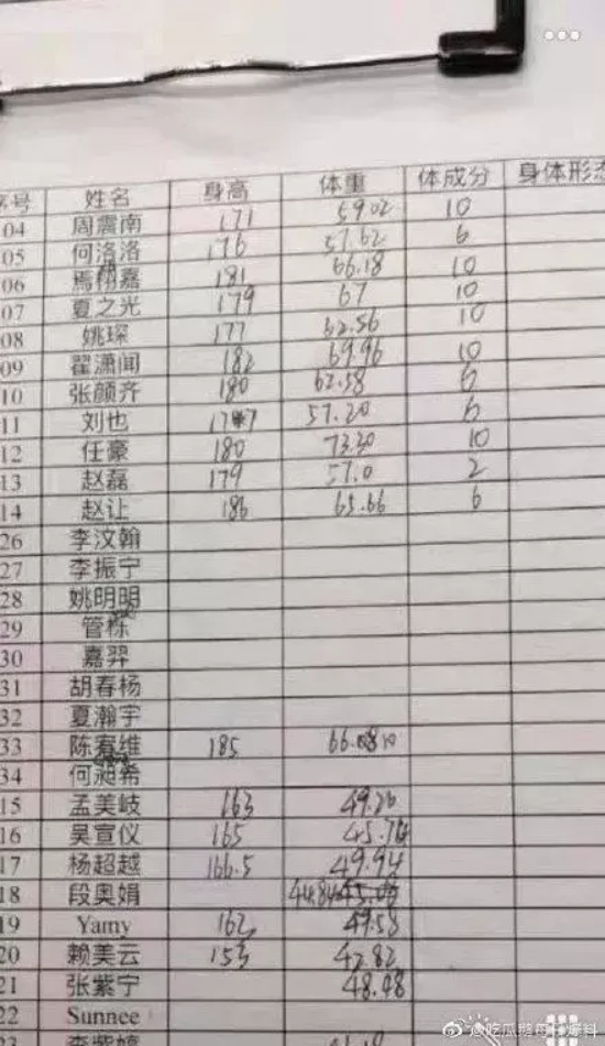 杨超越多高多重（杨超越的真实身高体重被综艺曝光）