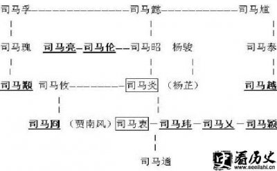 ​西晋八王之乱的具体介绍