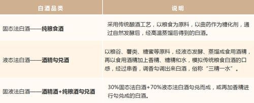 液态法白酒与食用酒精