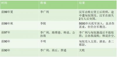 ​唐太宗pk汉武帝一辈子都在打仗（喜欢打仗但宗谁更有作为）