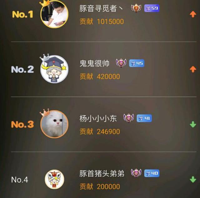 斗鱼直播平台发展不断！工会涌现谁才是最强王者？