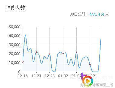 “主播界唐伯虎”寅子 幽默风趣三观正 生活就要体验不一样!!