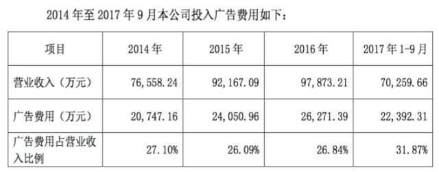 毛利润率高达94.59％，莎普爱思惊天暴利从何而来？
