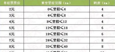 成都地铁涨价就涨价态度能不能好点, 还有什么时候才能推出月卡?