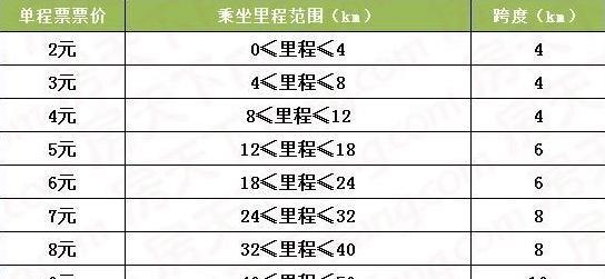 成都地铁涨价就涨价态度能不能好点, 还有什么时候才能推出月卡?