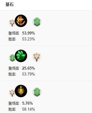 新版本致命节奏加强之后，现在有了更优的选择！