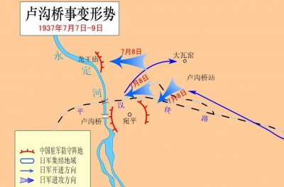 ​七七卢沟桥事变那些历史