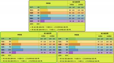 ​《宝可梦》结草贵妇明明有三个形态，为何还是容易被一笔带过？