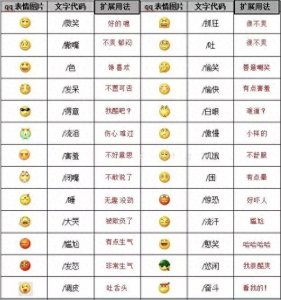 ​微信自带表情含义图解：看完不敢随便用表情了！