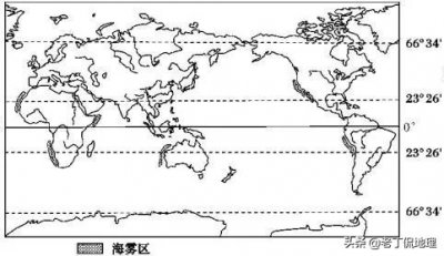 ​索马里寒流的形成过程（洋流对地理环境的影响）
