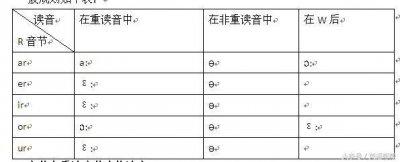 ​字母r的发音(字母r的发音自然拼读)