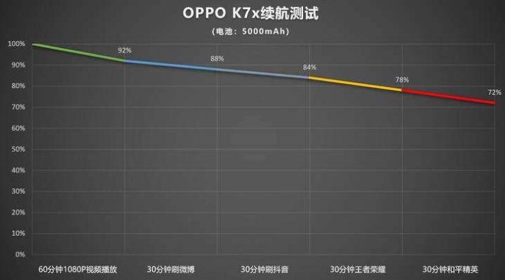 oppo手机性价比最高的是哪一款（3款高性价比手机）