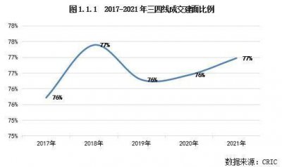 ​谢杨春等：房企三四线城市土地投资退潮