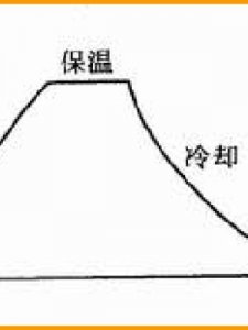 ​回火脆性(回火脆性温度对照表)