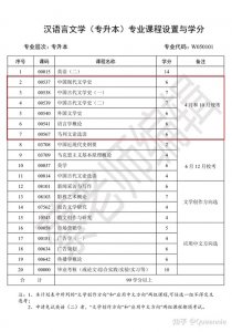 ​24岁男孩学什么技术好，24岁学什么技术好呢